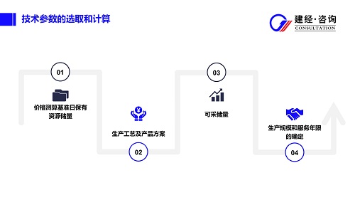 砂石采礦權(quán)投資策劃配圖_08.jpg