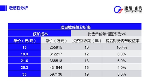 砂石采礦權(quán)投資策劃配圖_05.jpg